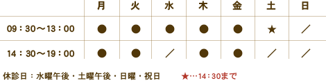 診療時間